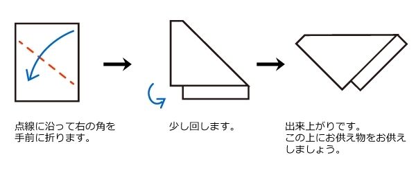 半紙折り方の画像